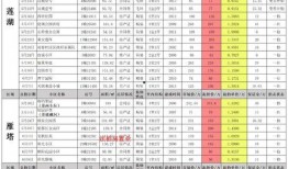 国际服七月爆料最新消息,新内容、活动与神秘更新抢先看！